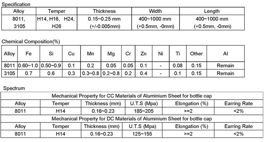 aluminum sheet spectrum