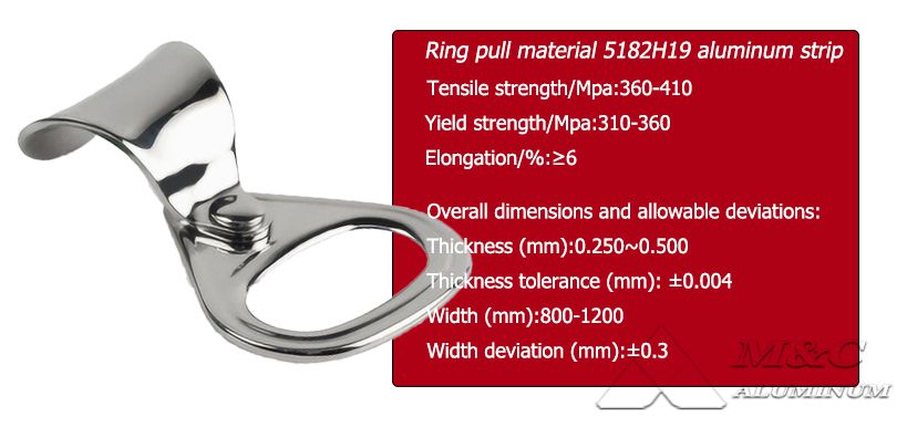 Ring pull material